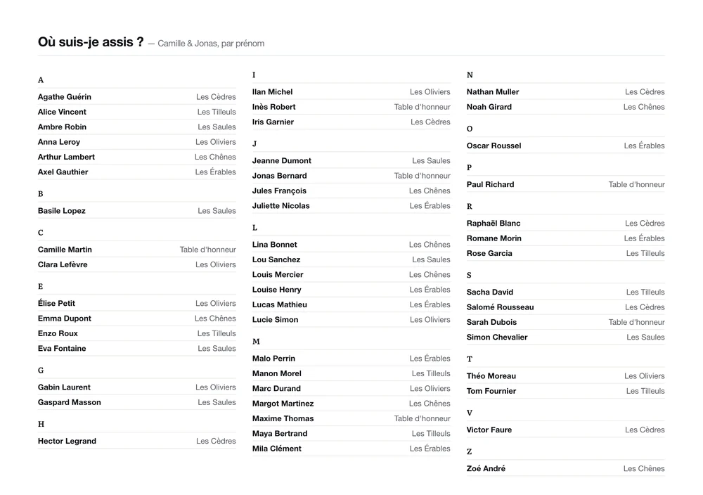 La liste des invités classée par prénom, avec leur table